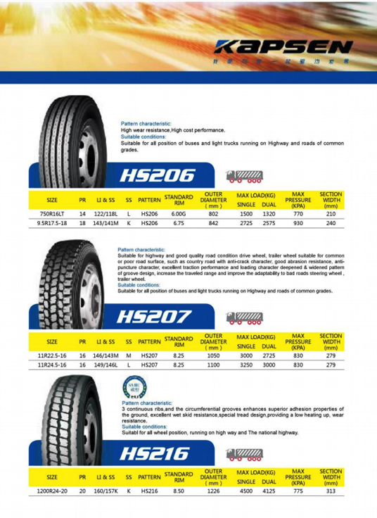 kapsen | Banlu Tires